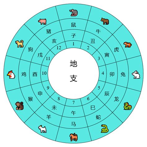 天干查詢|天支對照表 干支紀年 干支換算